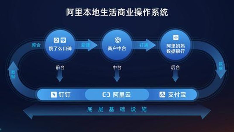 小标题：家政服务行业现状